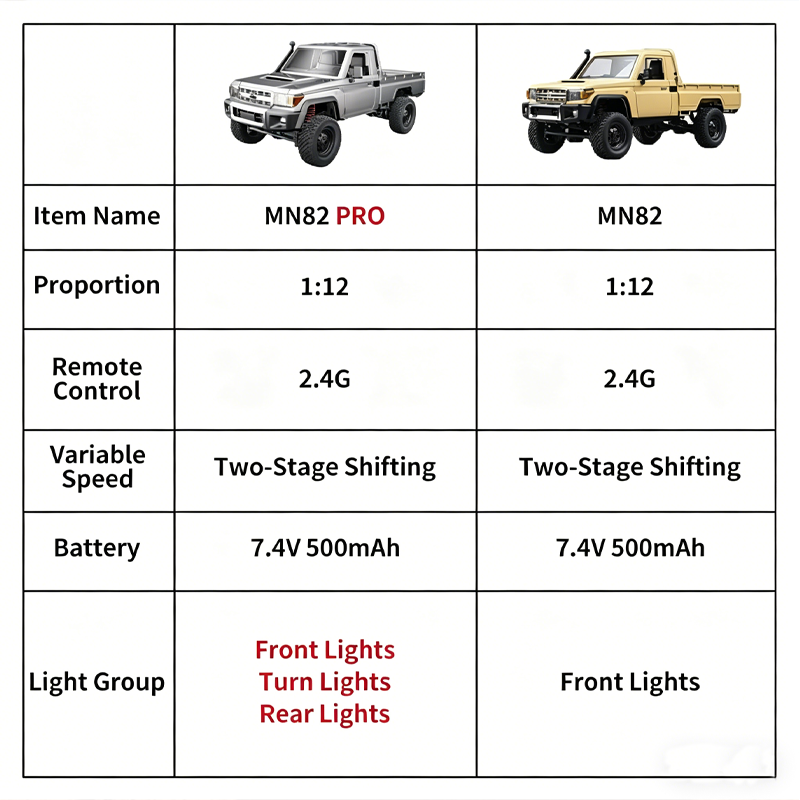 MN82 Upgraded PRO Off-Road 4WD - Outdoor Adventure Degree ulasan dan harga